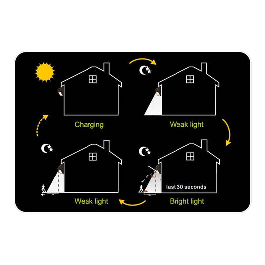 1x 20 SMD Pir Motion Sensor Solar LED Light